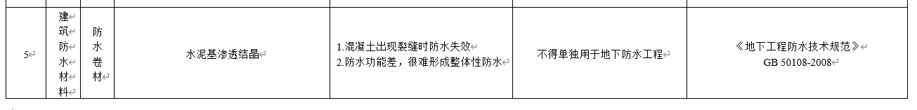 水泥基滲透結晶不得單獨用于地下防水工程，吉林公布防水材料推限禁令