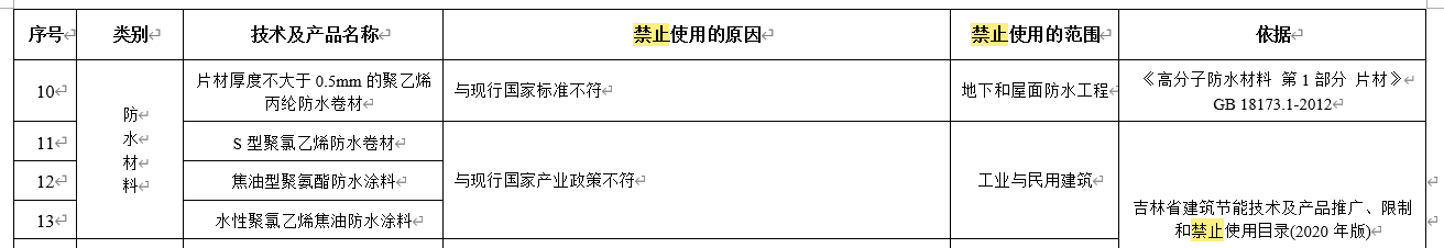 水泥基滲透結晶不得單獨用于地下防水工程，吉林公布防水材料推限禁令