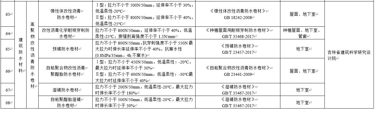 水泥基滲透結晶不得單獨用于地下防水工程，吉林公布防水材料推限禁令