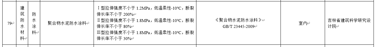 水泥基滲透結晶不得單獨用于地下防水工程，吉林公布防水材料推限禁令